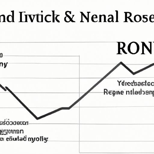 Analyzing Risk vs. Return with Fixed Income Investments
