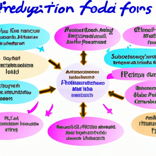Overview of the Benefits of Functional Nutrition