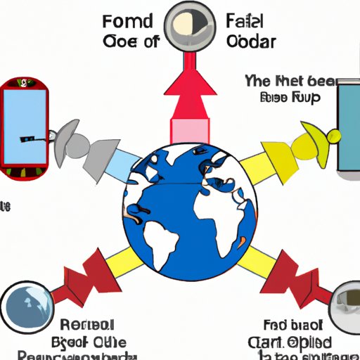 An Overview of Global Frame Robot Navigation Technology