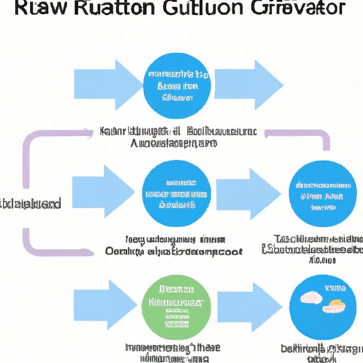 How Granular Recovery Technology Works