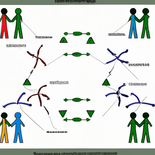 The Role of Group Dynamics in Science Education