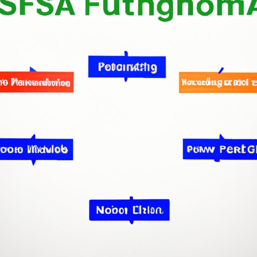An Overview of Health FSA