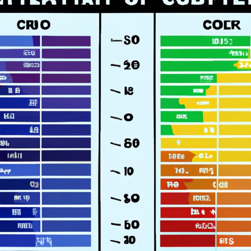 Comparing Recommended Temperatures in Different Climates