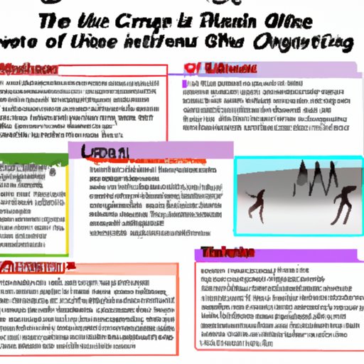 Overview of the History of Ice Dancing