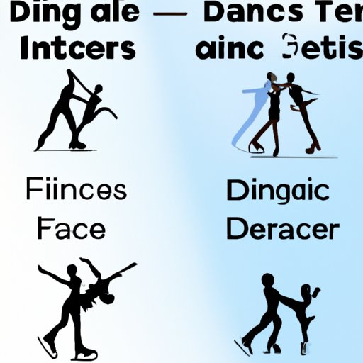 Comparing Ice Dancing to Other Types of Dance