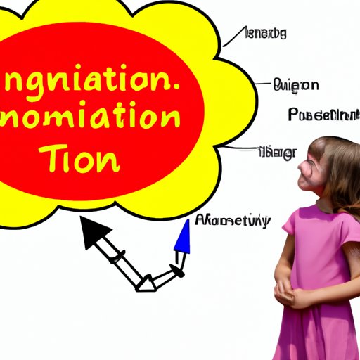 Understanding the Benefits of Imagination Inflation