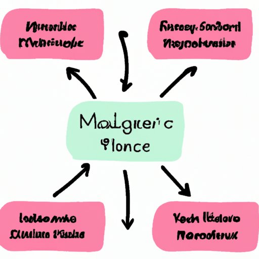 Analyzing Different Types of Influencer Marketing Strategies