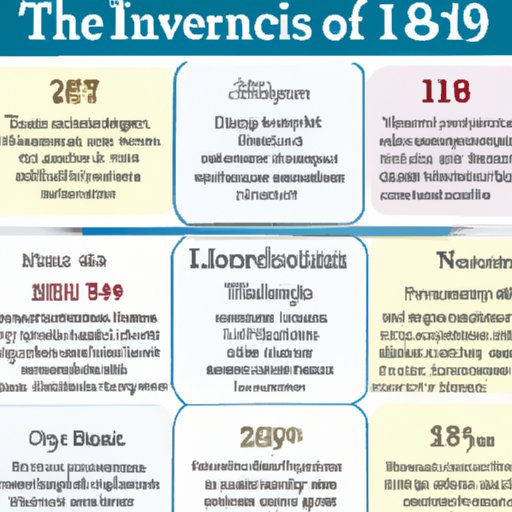 Historical Perspective on Inventions: A Timeline of Notable Inventions