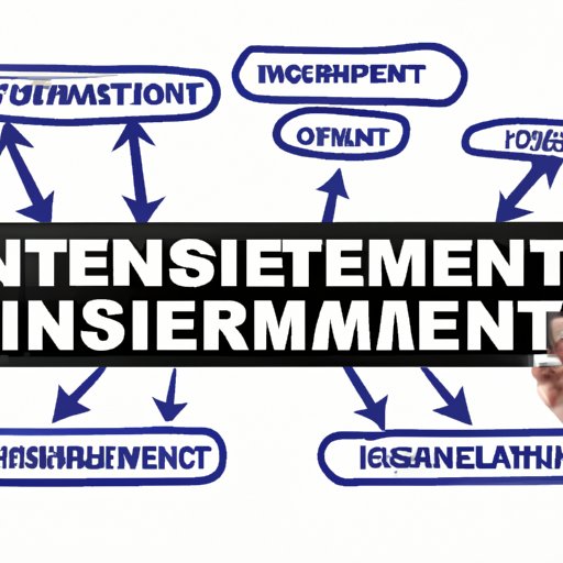 Investment Management: The Benefits and Risks