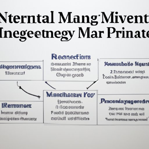 An Overview of Investment Management: What It Is and How to Get Started