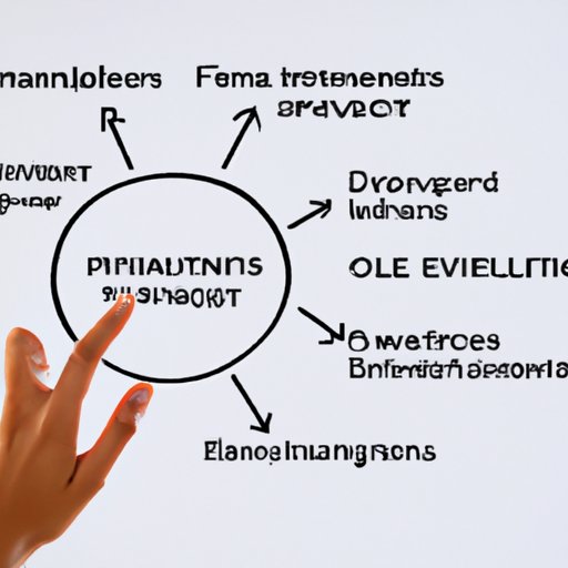 Exploring Different Types of Investments and Their Benefits