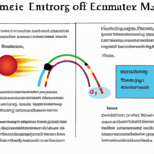 Kinetic Energy and Heat: Exploring the Link Between Motion and Temperature