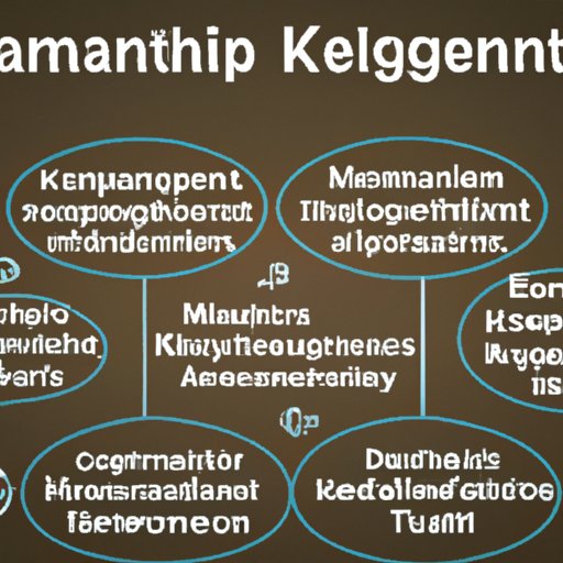 Best Practices for Developing a Knowledge Management Program