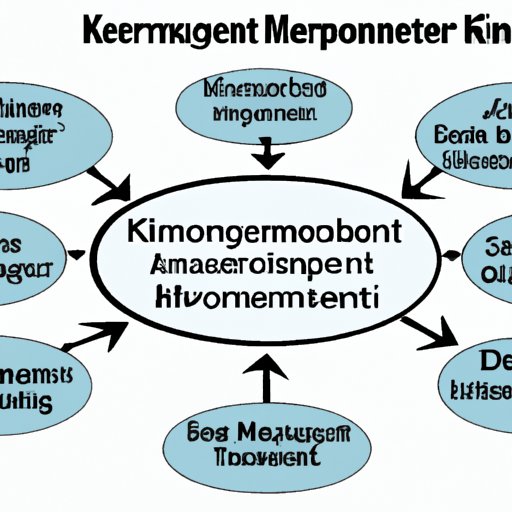 The Benefits of Implementing a Knowledge Management System