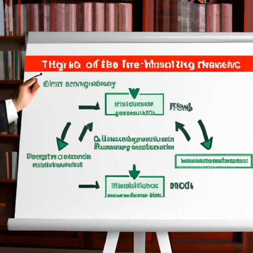 How to Create an Effective Knowledge Management Strategy