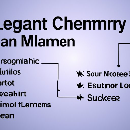 The Benefits of Lean Supply Chain Management for Organizations
