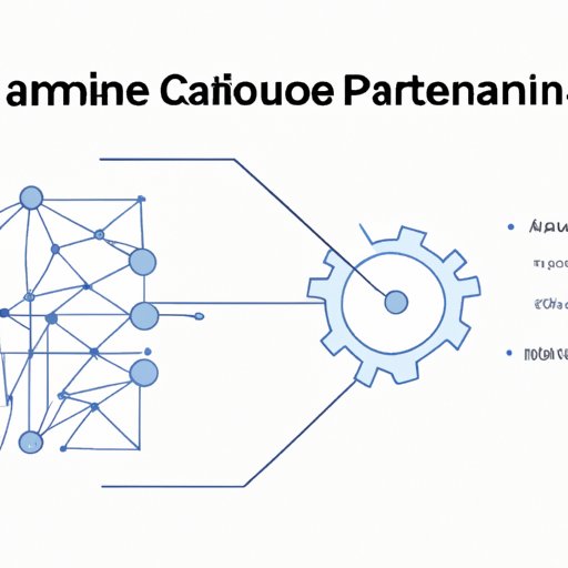 C. Increased Adoption of Machine Learning