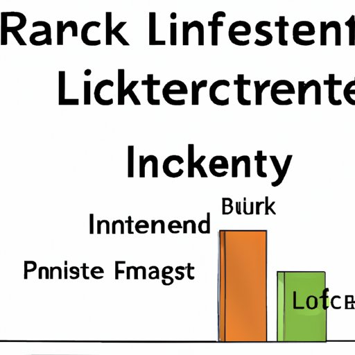 Risks of Long Term Investing