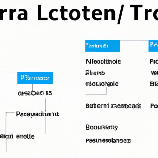 Comparing Lora Technology to Other Wireless Technologies