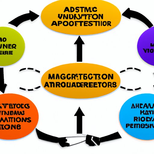 Process of Mergers and Acquisitions