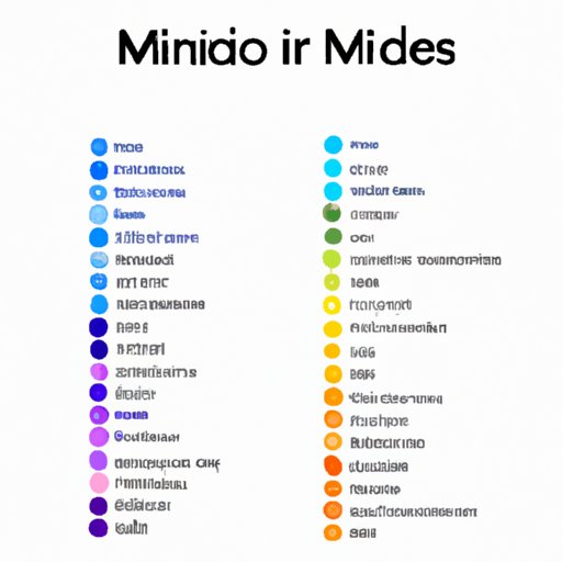 A Guide to the Most Commonly Used Minerals