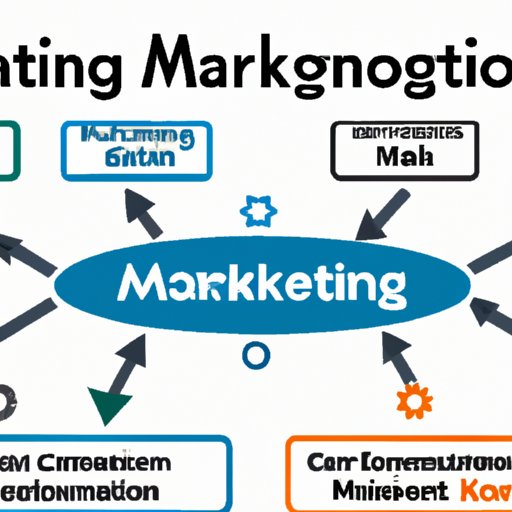 Overview of What is Marketing Automation