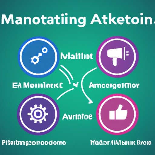 The Key Components of a Digital Marketing Automation Strategy