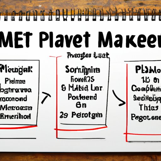 How to Develop an Effective Marketing Plan