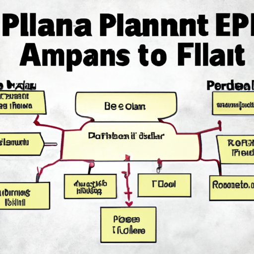 How to Create a Comprehensive Financial Plan
