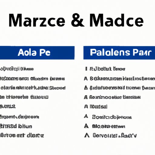 A Guide to Understanding Medicare Parts A and B