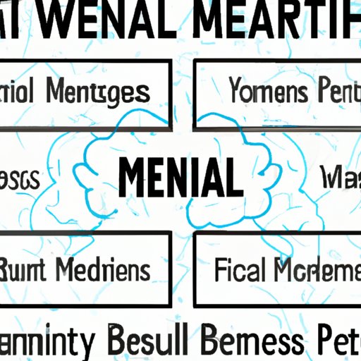 Examining the Benefits of Mental Wellness