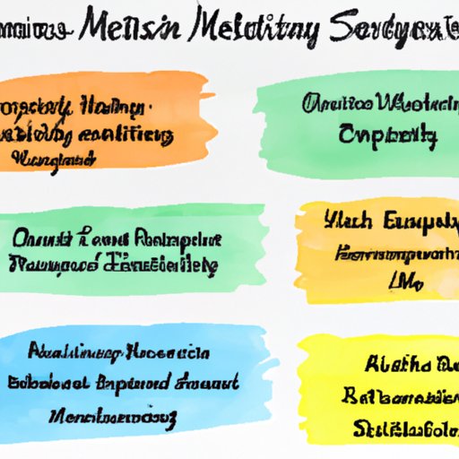 Exploring the Basics of Mental Wellness