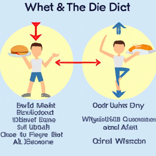A Guide to Finding the Right Balance Between Diet and Exercise