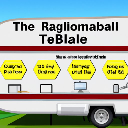 How to Determine the Resale Value of a Travel Trailer
