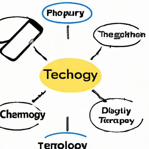 Role of Technology in New Commerce