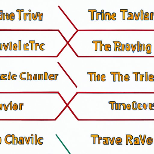 An Overview of How the Travel Channel Has Evolved Over Time