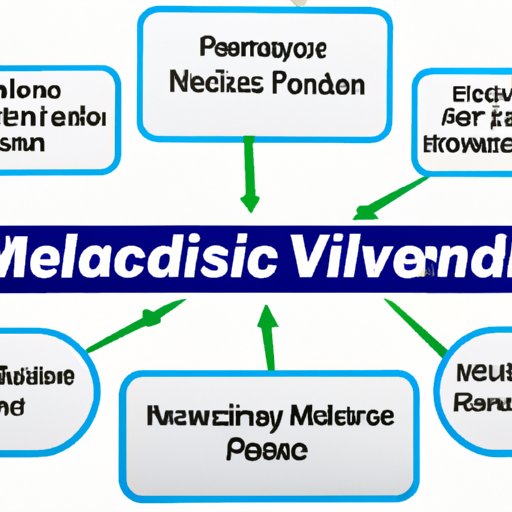 An Overview of What is Covered Under Medicare