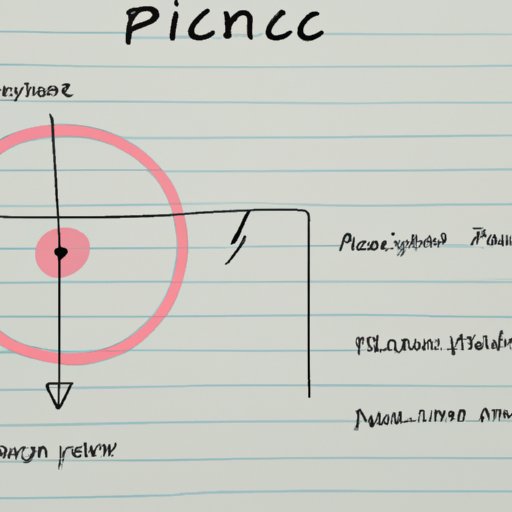 Physics and Chemistry in Physical Science