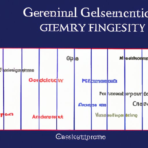 The Role of Genetics in Poultry Science