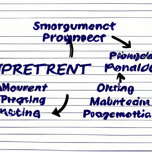 Strategies for Achieving Product Market Fit