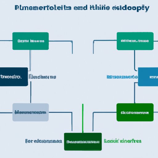 Comparing Professional Finance Companies to Other Financial Institutions