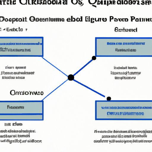 Comparing Quantum Computing with Traditional Computing Methods