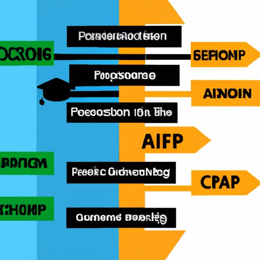 Exploring the Different Career Paths for CFPs