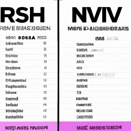 Comparing Standard vs Rush Shipping on Fashion Nova