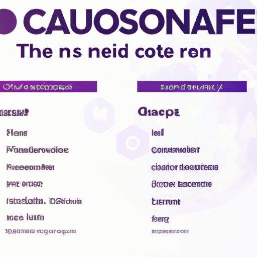 Comparing Safemoon Crypto to Other Cryptocurrencies