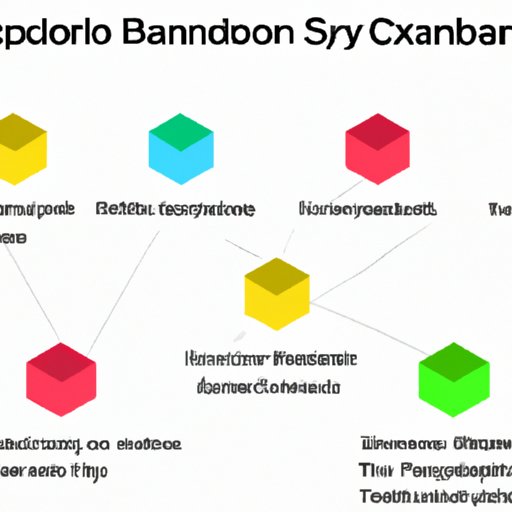 An Overview of Sandbox Environments in Crypto