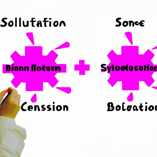 Exploring the Benefits of Solution Science