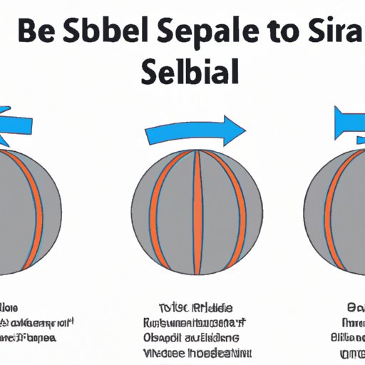 Recommended Techniques for Stability Ball Exercises