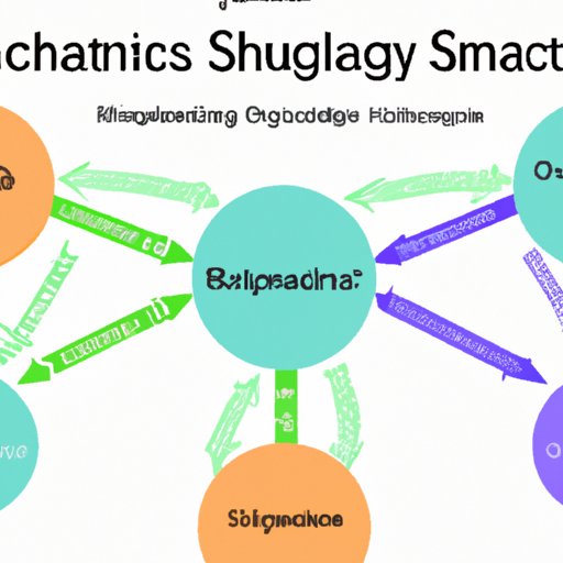 Strategies for Integrating Supply Chain Analytics