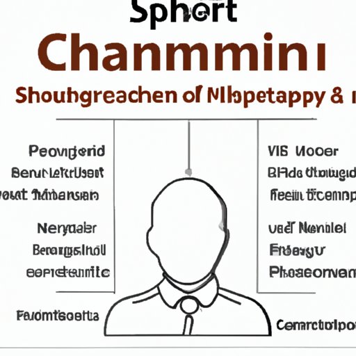 A Profile of a Supply Chain Manager: Responsibilities and Skills